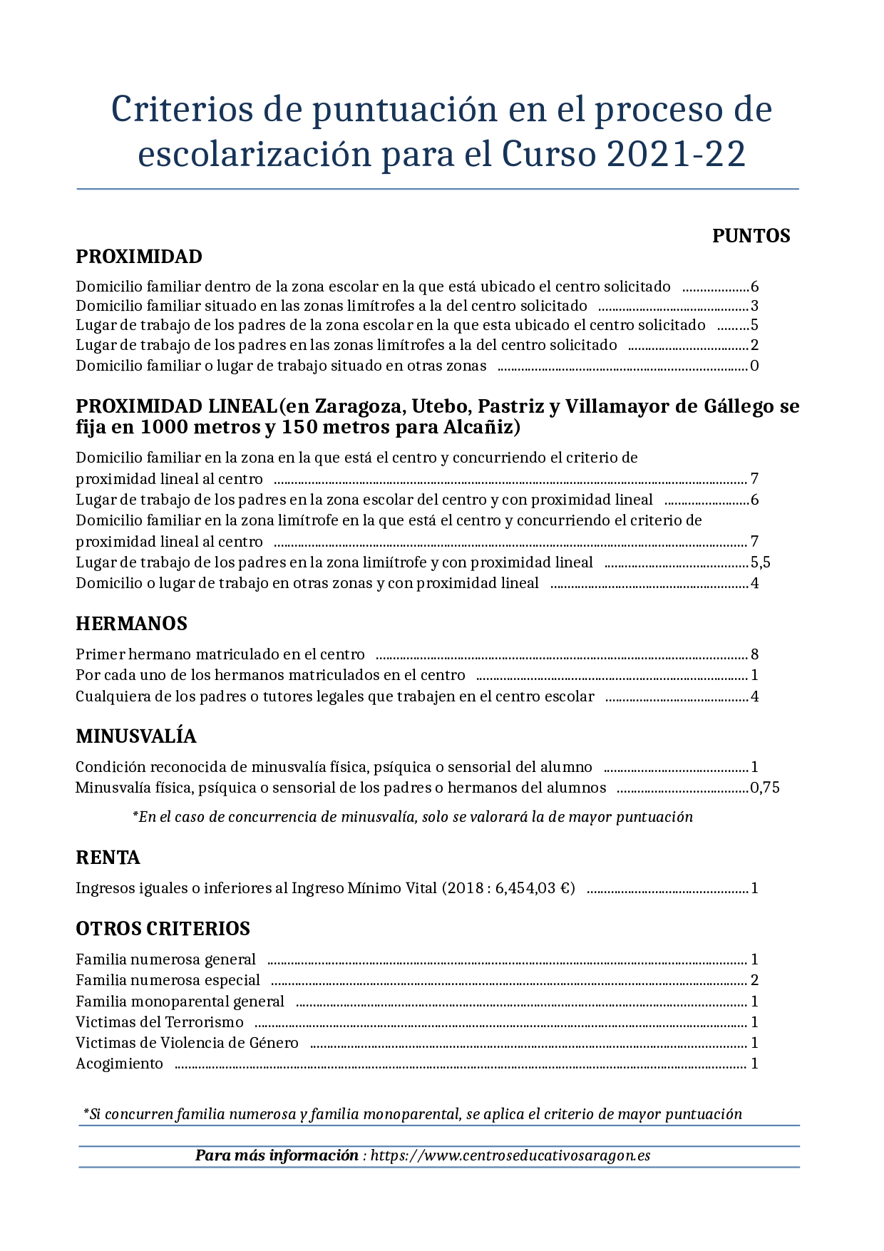 Escolarizacion 2021-22, Aragon