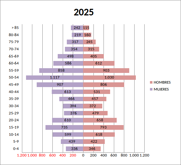 Cifras