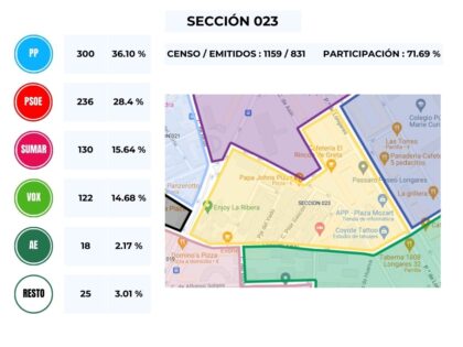 Elecciones Generales 23J