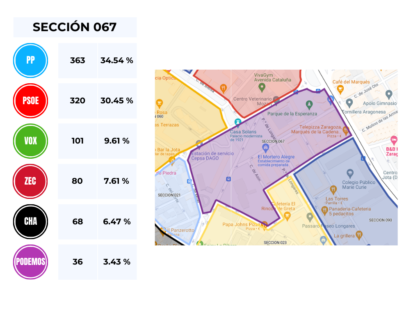 Elecciones Municipales 28M