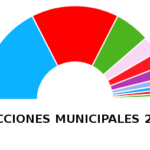 Datos y Valoración de las Elecciones Municipales 28M en el Barrio Jesús